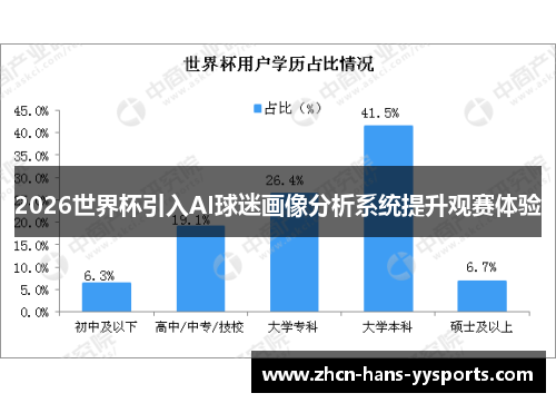 2026世界杯引入AI球迷画像分析系统提升观赛体验